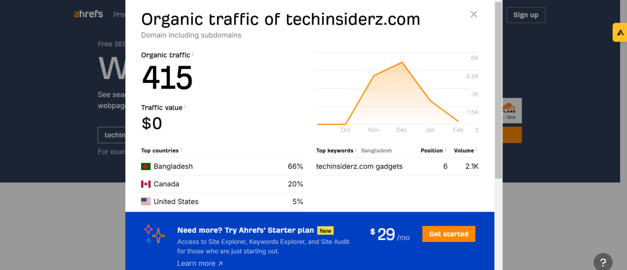 Techinsiderz.com gadgets: A Comprehensive Guide