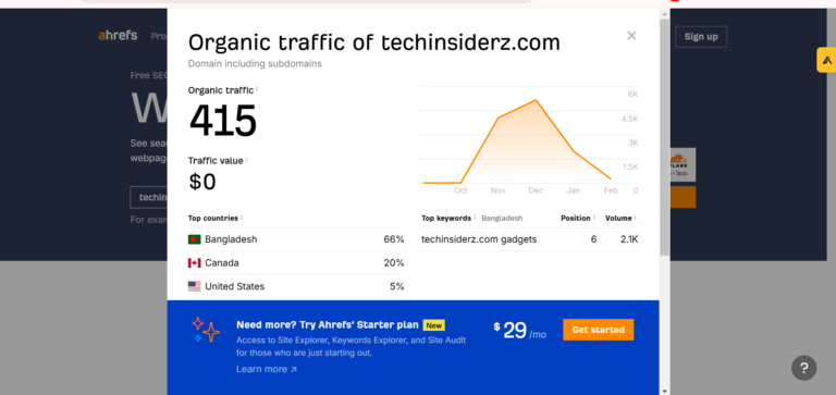 Techinsiderz.com gadgets: A Comprehensive Guide