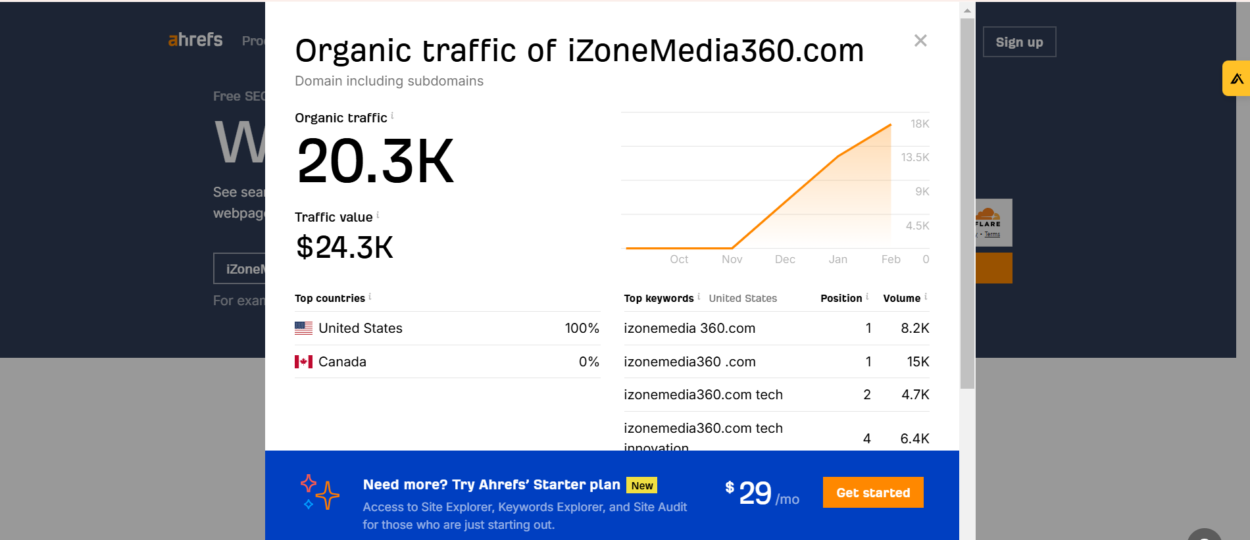 iZoneMedia360.com Entrepreneur